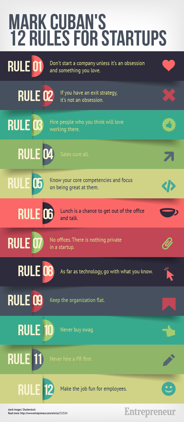 Mark Cuban’s 12 Rules for Startups